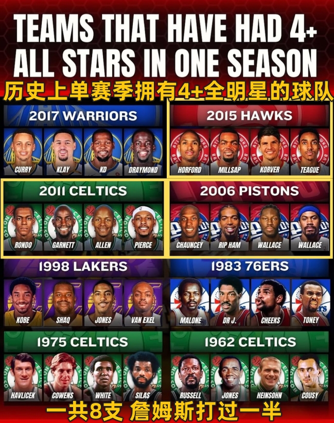 詹姆斯东部连续8年称王吃弱旅红利？美媒列10余条证据打脸键盘侠