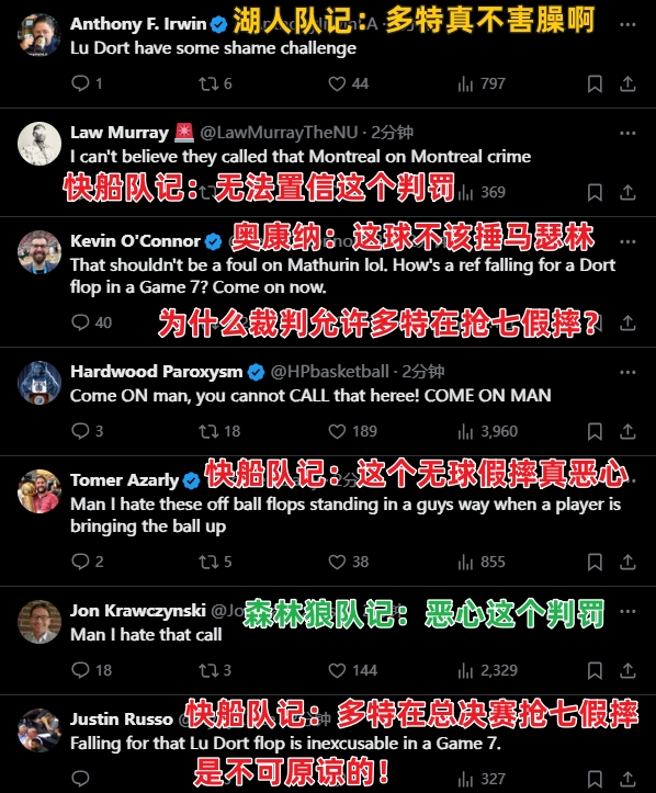 多特造犯规引湖人&快船&森林狼众多队记公愤：抢七假摔！不可原谅